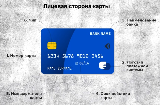 фото Кредитная карта чип лицо